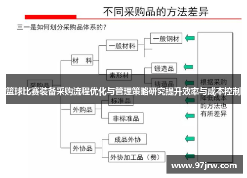 篮球比赛装备采购流程优化与管理策略研究提升效率与成本控制